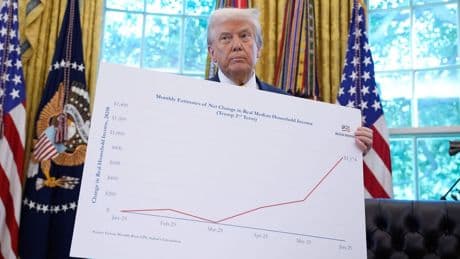 US-Zölle auf höchstem Stand seit über 100 Jahren