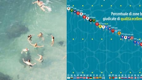 Dove fare il bagno? Le acque più pulite in Europa: Italia al nono posto, battuta da Bulgaria, Croazia e Cipro. Polonia all'ultimo posto