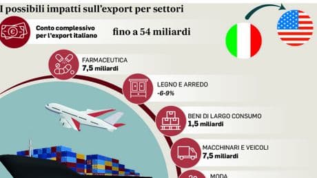 Le eccellenze italiane: gli Usa ci tagliano fuori