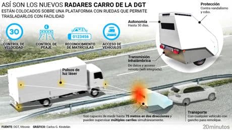 Así son los radares de carro que España quiere instalar: usan pulsos láser, van sobre ruedas y son una 'máquina' de multar