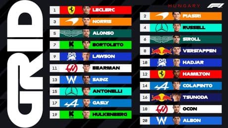 GP de Hungría de F1, en directo: última hora y resultado de la carrera de Fernando Alonso y Carlos Sainz en Hungaroring
