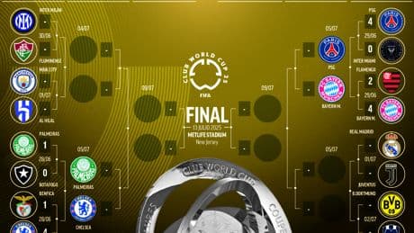 Cuadro de octavos del Mundial de Clubes: cruces, equipos clasificados y horarios de la fase eliminatoria