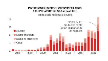 La incertidumbre mundial y el apetito de las familias conducen al Bitcoin a máximos históricos