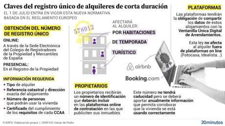 Arranca este 1 de julio el registro único de alquileres: cómo inscribir tu vivienda y multas por incumplir la normativa
