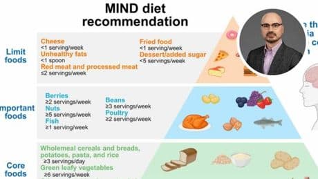 La dieta che riduce il rischio di Alzheimer del 22%, la ricerca americana: «Ecco i 7 superfood e i 4 cibi da evitare»