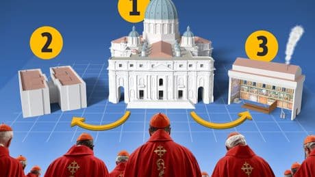 Papst-Wahl: So läuft das Konklave ab