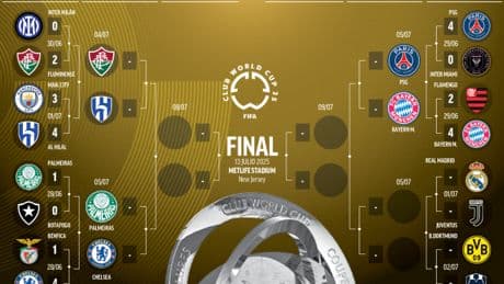 Fluminense y Al Hilal revientan un lado del cuadro: así están los cuartos&lt;br&gt;