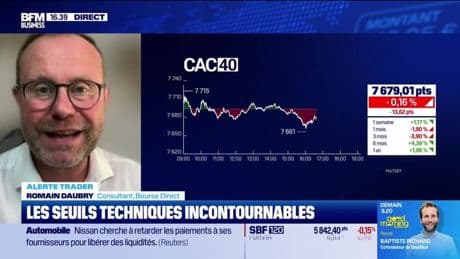 Alerte traders : les seuils techniques incontournables sur les marchés et les valeurs - 30/06