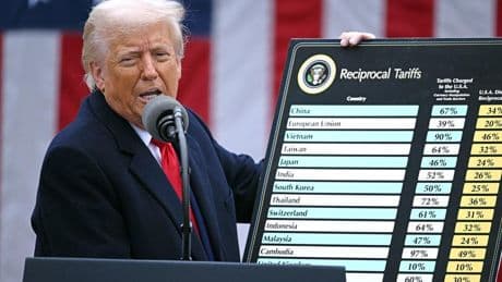 Tariff Economics: Why Recession Risk Stays Low Despite Costs