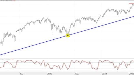 El Euro Stoxx 50: de cabeza a por sus máximos