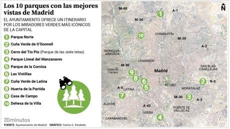 Madrid desde sus parques: una ruta enseña 10 miradores con vistas al &#039;skyline&#039; de la capital