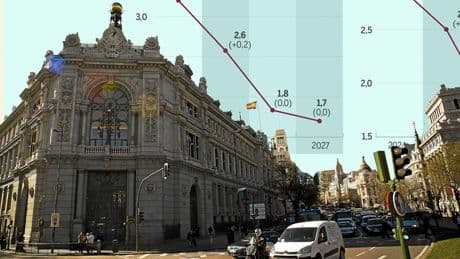 El Banco de España revisa al alza el PIB al 2,6%, pero ya avisa de un gradual enfriamiento