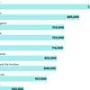 Cancer timebomb: One Briton will be diagnosed every two minutes by 2040 - regions facing the sharpest rise revealed in disturbing report