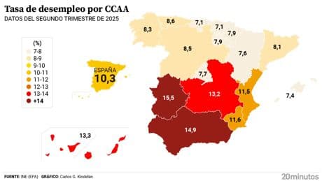 Las &#039;dos Españas&#039; del paro: del 7% de desempleo en Cantabria al 16% en Extremadura
