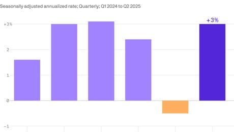 U.S. economy returns to growth in second quarter