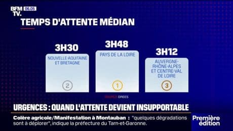 Urgences: un temps d'attente qui varie fortement selon les régions