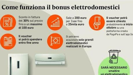 Bonus elettrodomestici di 200 euro: a chi spetta, come richiederlo e cosa si può acquistare. La guida completa