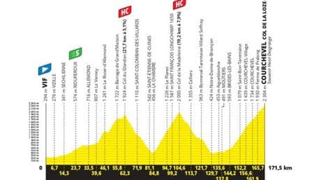 Tour de France 2025 : le parcours de la dix-huitième étape, un « monstre » avec trois ascensions hors catégorie dans les Alpes