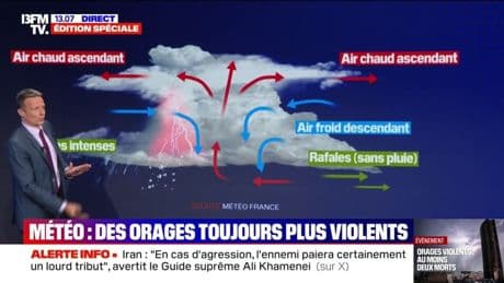 Orages: qu'est-ce qu'un derecho, ce phénomène rare à l'origine des nombreux dégâts de la nuit dernière?