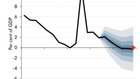 The OBR is always wrong
