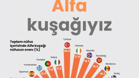 Avrupa’nın Alfa kuşağıyız