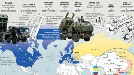 Guerra Ucraina, dai Patriot agli obici e le bombe per jet: le scorte per Kiev che Trump vende alla Nato