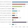 Crisis y datos en democracia