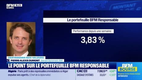 Le portefeuille "BFM-Responsable" : Surperformance dans la tempête ! - 14/04