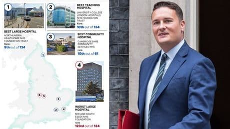 Named and shamed: Britain's WORST hospitals revealed in new official NHS league table
