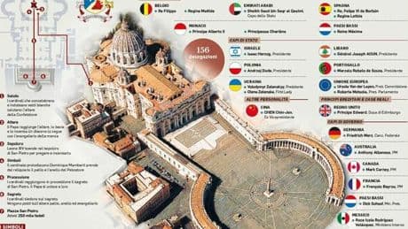 Papa Leone, oggi l'insediamento: da Roma la tela per la pace. In totale 156 delegazioni presenti