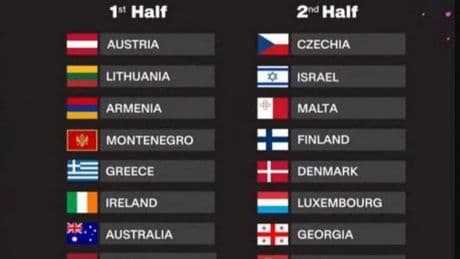 Las canciones y el orden de actuación por países de la segunda semifinal de Eurovisión