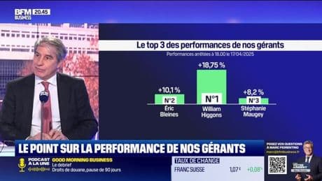 Le top 3 des gérants : William Higgons, Eric Bleines et Stéphanie Maugey - 18/04