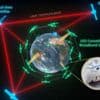 Fraunhofer IOF bringt Europas Laserkommunikation im Weltraum voran