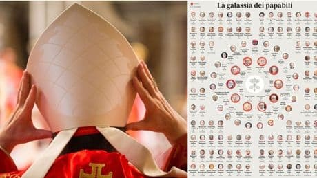 Conclave, i papabili: Parolin in testa, ma i favoriti sono cinque. Cresce la seconda linea: da Prevost ad Aveline, tutti i nomi