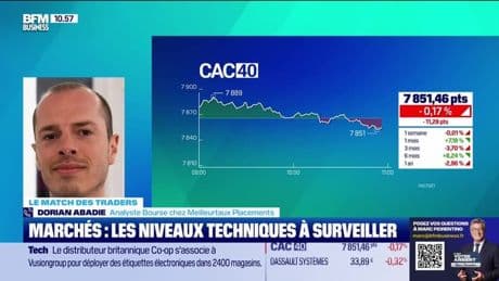 Le point trading : Une fin de semaine assez calme pour les indices européens - 23/05