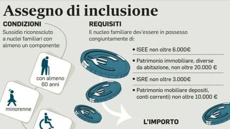 Assegno inclusione, bonus ponte 500 euro: prima erogazione ad agosto per le famiglie con Adi sospeso. Come funziona