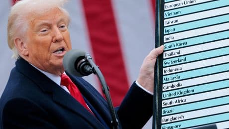 How did London market respond to Trump tariff blow?