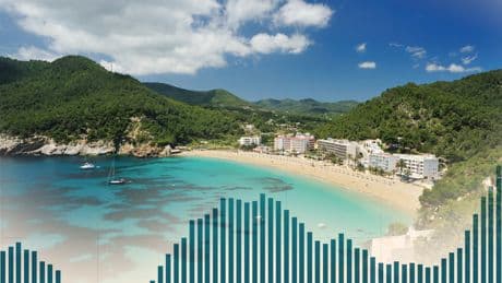 El precio de la vivienda sube un 9,9% impulsado por las islas, las capitales y la costa