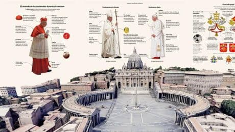 Guía para la elección del Papa: el cónclave, los cardenales y todos los pontífices de la historia