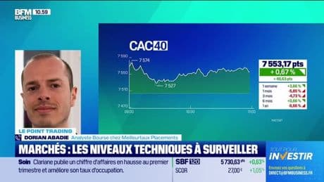 Le point trading : Le rebond des grands indices se poursuit - 25/04