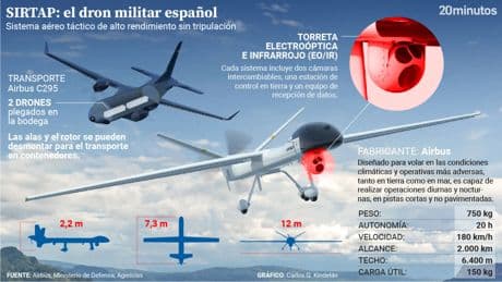 Así es Sirtap, el primer dron militar &#039;made in Spain&#039; que tendrá el Ejército: un arma clave en misiones de vigilancia e inteligencia