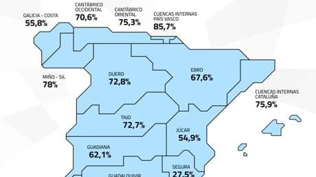 La ola de calor 'reseca' los embalses, que registran otra semana a la baja con el Ebro como la cuenca que más cae