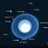 James-Webb-Teleskop: Astronomen finden neuen Uranus-Mond