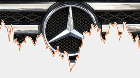 Bilanzcheck: Mercedes im Abstiegskampf - Margen und Marktanteile unter Druck