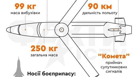 UMPB-5, la nuova bomba planante russa: gittata di oltre 80 km e testata esplosiva di 250 chili. «Usata su Sumy e Kharkiv»