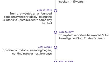 What we know about Trump's relationship with Epstein