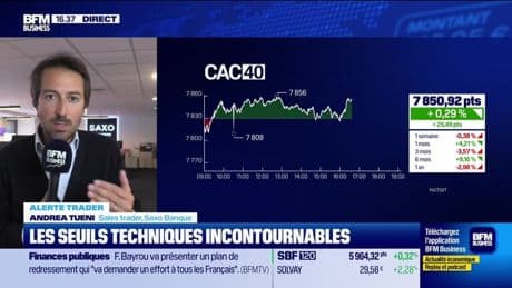 Alerte traders : les seuils techniques incontournables sur les marchés et les valeurs - 27/05