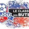 Anjou Football Club. Le classement des buteurs reste quasiment identique