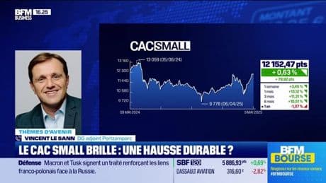 Les smallcaps progressent 3 fois plus que le CAC cette année ! - 09/05