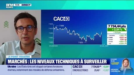 Le point trading : Le CAC 40 démarre bien au nouveau semestre - 02/07